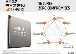 AMD Ryzen 9 5950X CPU - Ryzen 9 5000 Series Vermeer (Zen 3) 32-Thread 16-Core 3.4 GHz Socket AM4 105W Unlocked Desktop Processor - 100-100000059WOF