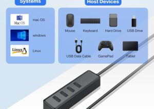 LENOVO THINKPLUS LA04 USB Hub 4 USB Ports