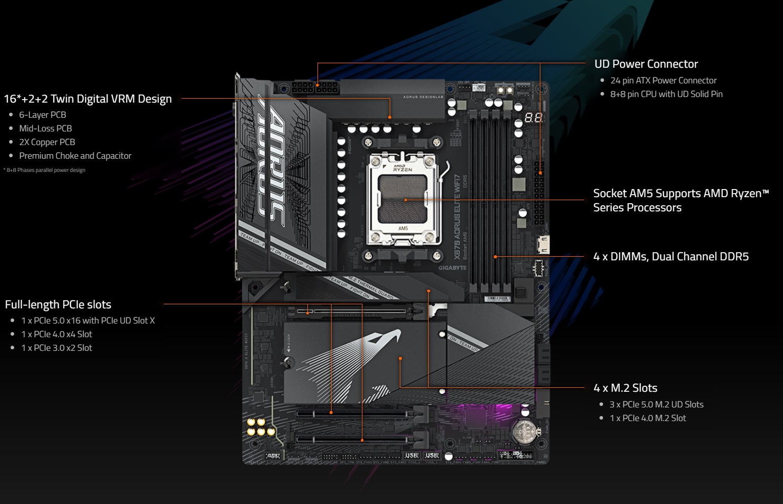 GIG-X870-AORUS-ELITE X870 AORUS ELITE WIFI7 AM5 Motherboard GIGABYTE X870 AORUS ELITE WIFI7 AM5 LGA 1718, ATX, DDR5, 4x M.2, PCIe 5.0, USB4, Wi-Fi 7, 2.5GbE LAN, EZ-Latch ; Supports AMD Ryzen™ 9000 / 8000 / 7000 Series Processors