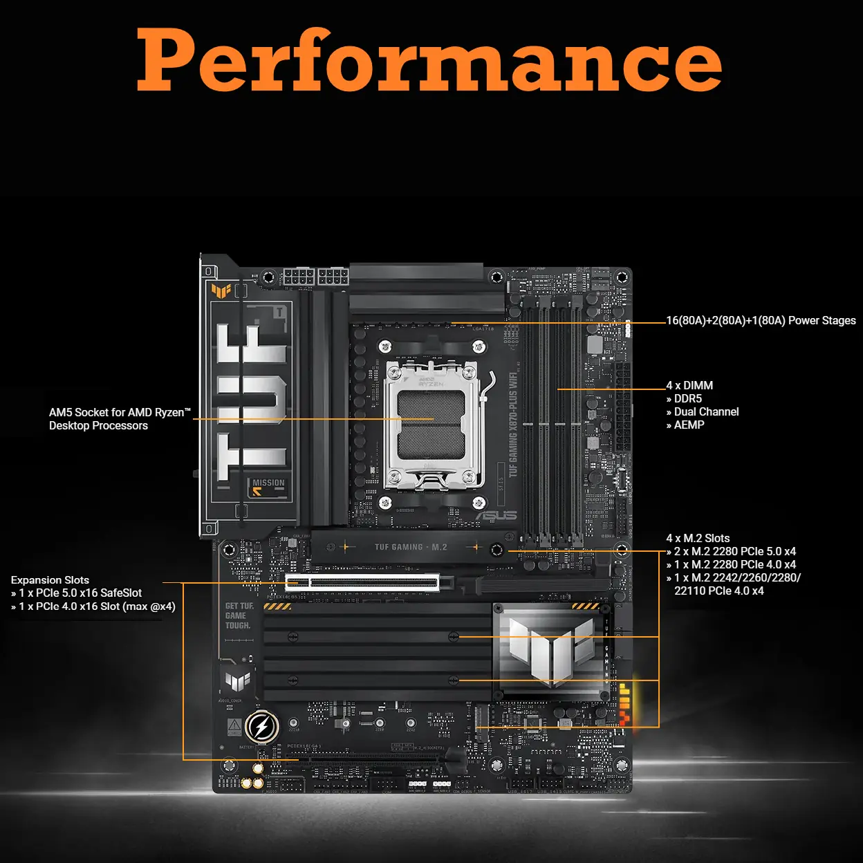 90MB1IU0-MVAAY0 X870-PLUS WIFI AMD AM5 X870 motherboard ASUS TUF GAMING X870-PLUS WIFI AMD AM5 X870 ATX motherboard, 16+2+1, 80A SPS power stages, DDR5, PCIe 5.0 Ready, four M.2 slots, Wi-Fi 7, 2.5Gb LAN, HDMI, USB4 40Gbps, SATA 6 Gbps, USB 20Gbps Type-C