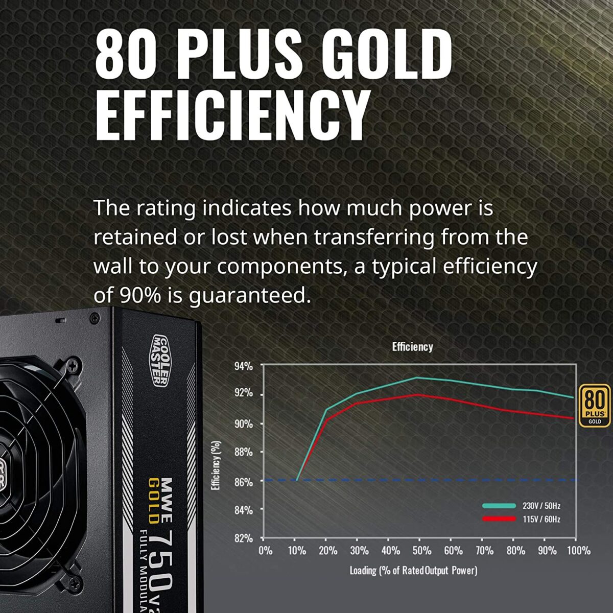 Cooler Master MWE Gold 750W V2 Full Modular Semi-fanless - Image 4