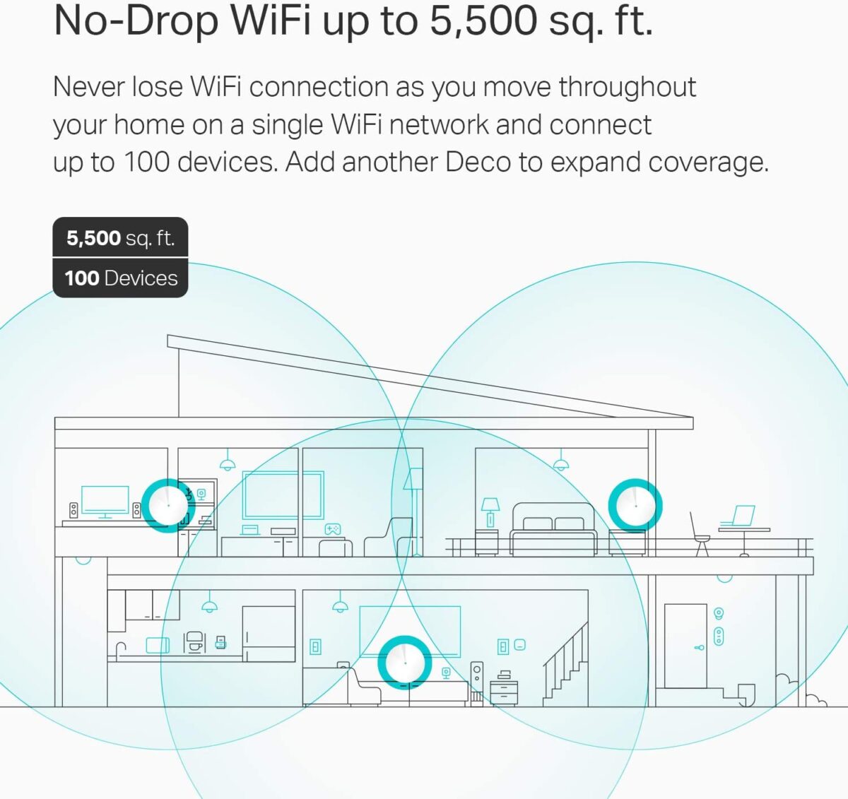 TPLINK DECO M5 AC1300 WHOLE HOME MESH WIFI - Image 4