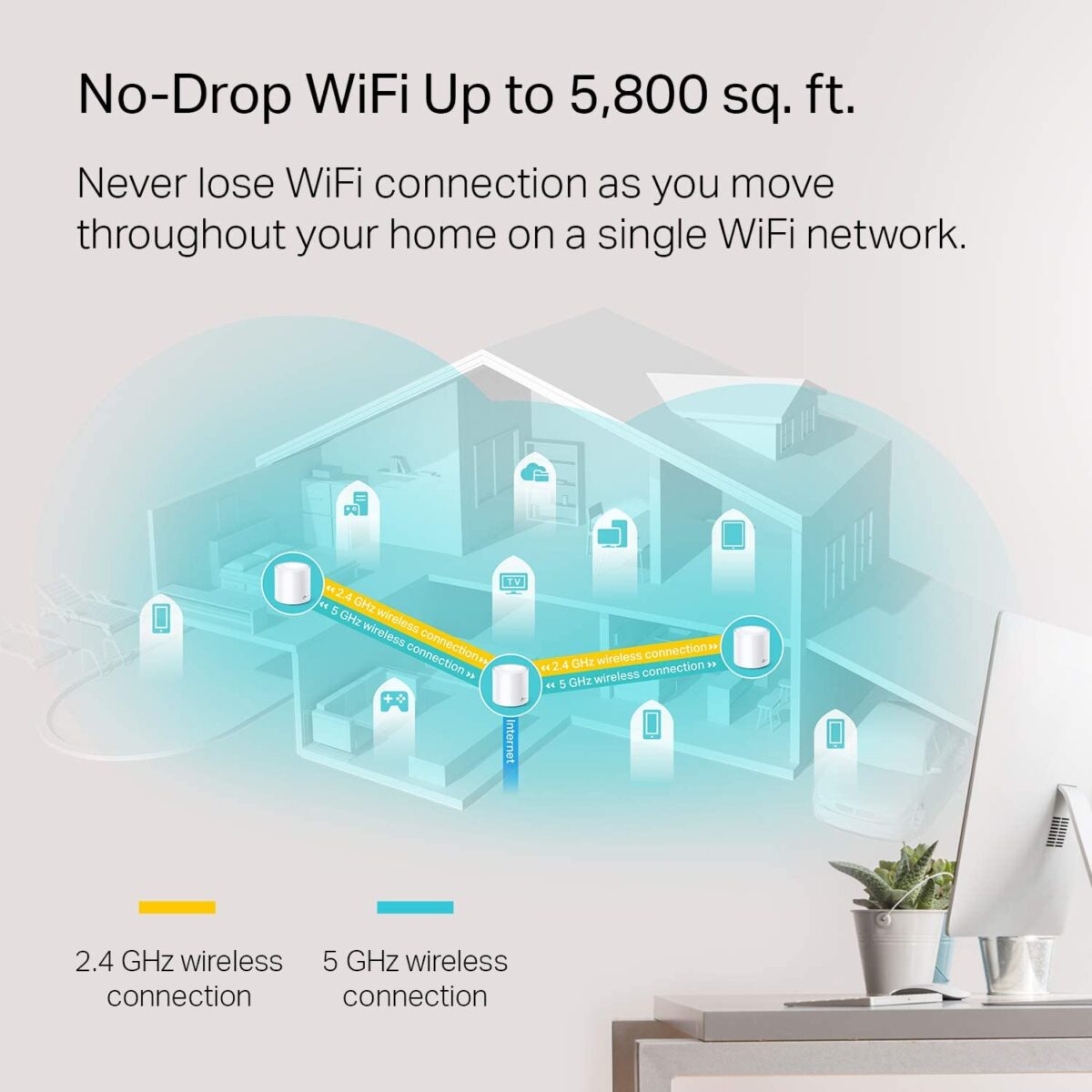 TP-Link Deco WiFi 6 Mesh System Deco X20-3-Pack - Image 8