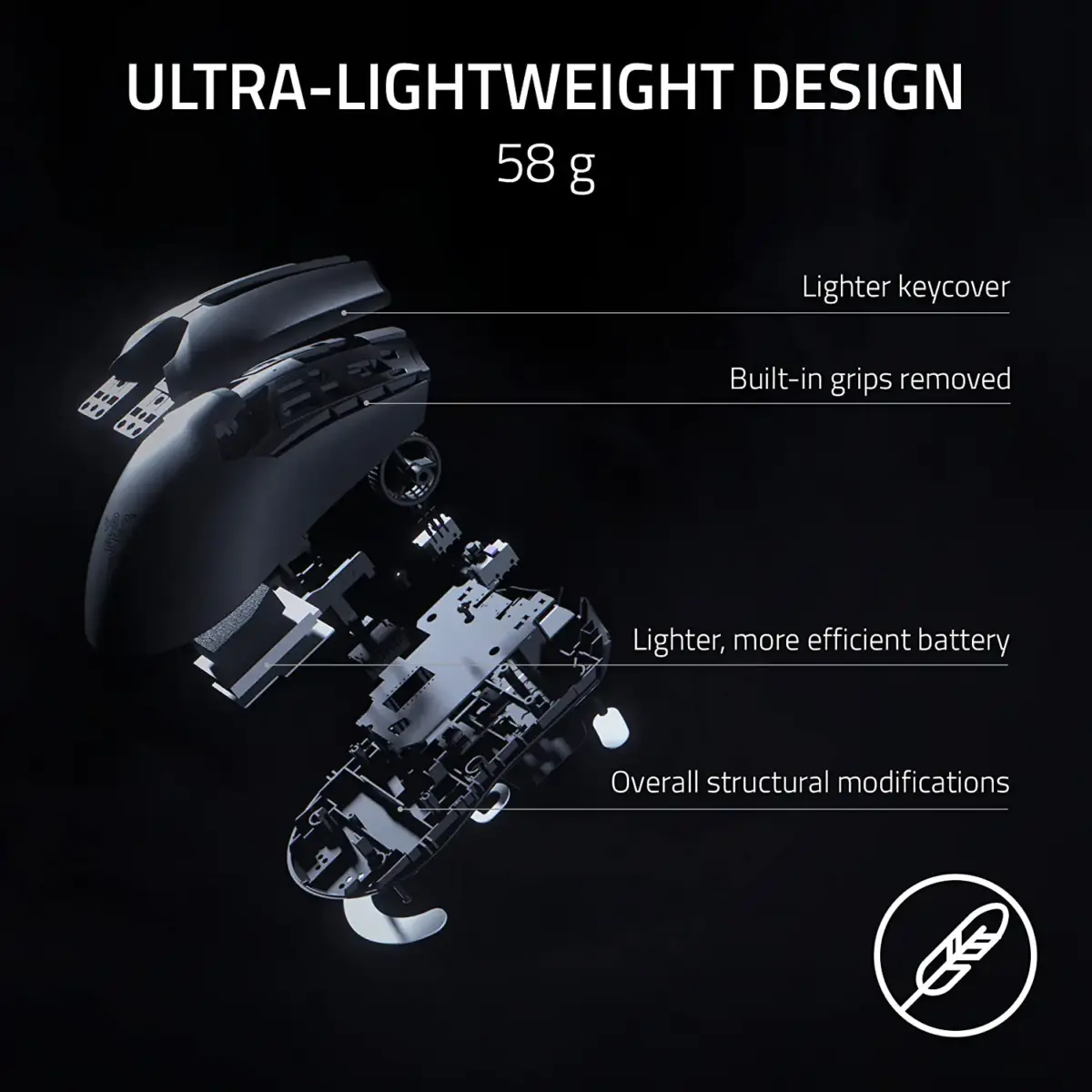 Razer Viper V2 Pro HyperSpeed Wireless Mouse: 58g - Image 6