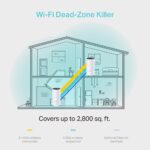 TP-Link  Deco M4 2-Pack AC1200 Whole Mesh Wi-Fi - Image 4