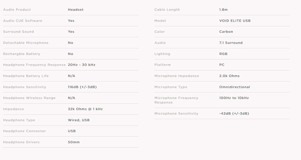 Corsair Void RGB Elite USB Premium Headset "OPENBOX" - Image 2