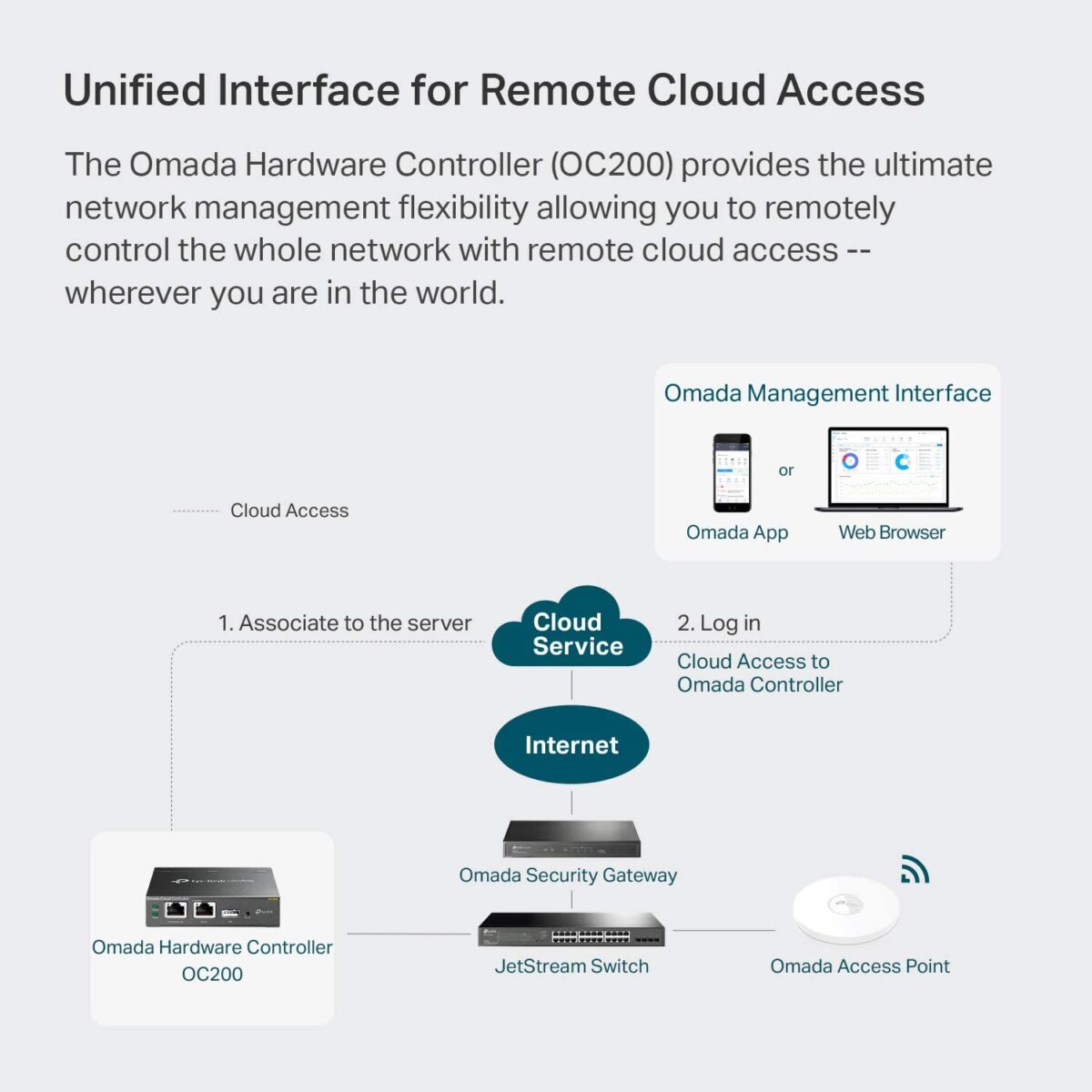 TP-Link OC200 | Omada SDN-Hardware Cloud Controller POE - Image 6