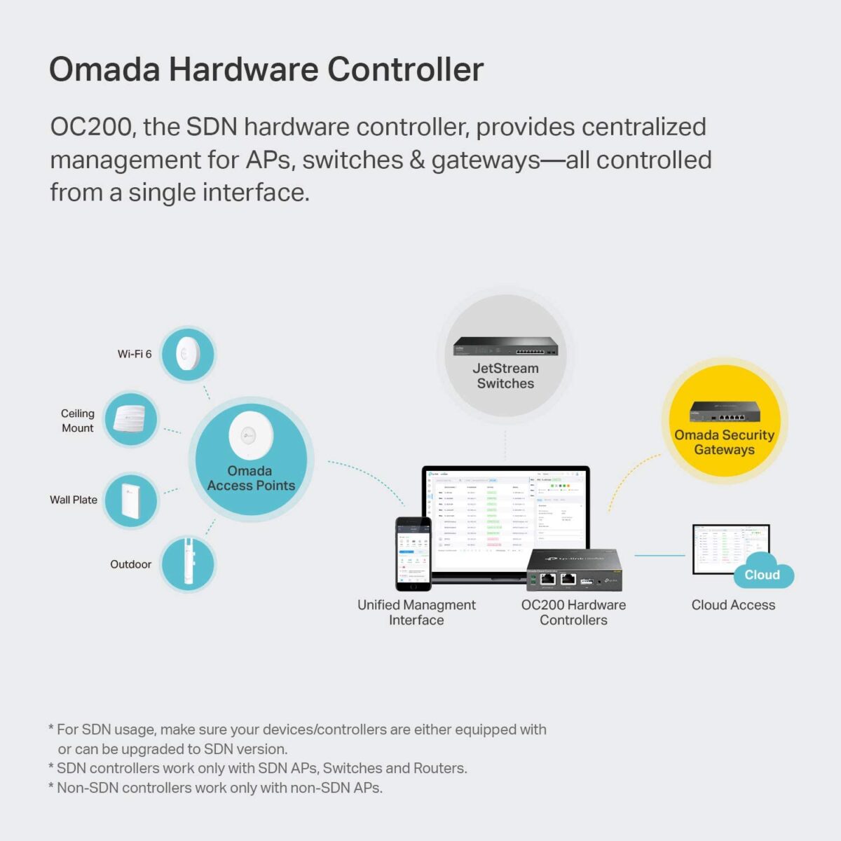 TP-Link OC200 | Omada SDN-Hardware Cloud Controller POE - Image 5