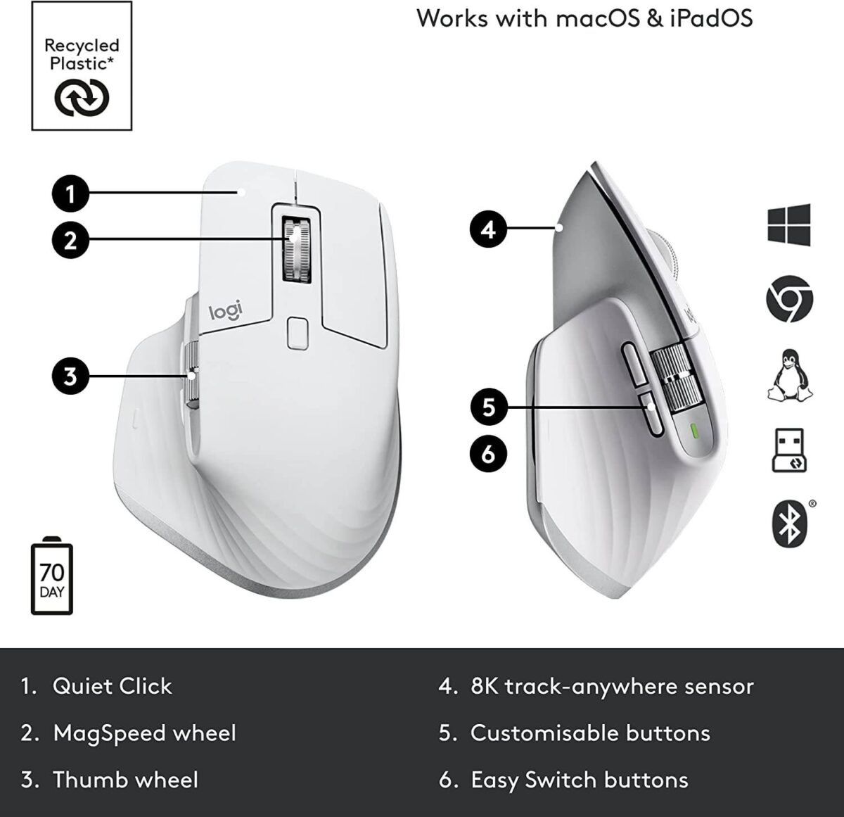 Logitech MX Master 3S Wireless White - Image 2