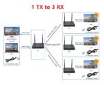 HDMI WIRELESS EXTENDER 200-300M - Image 3