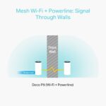 TP-Link Deco P9 Whole Home Powerline Mesh Wi-Fi System, Up to 6000 Sq ft Coverage, Dual-Band AC1200+HomePlug AV1000, Gigabit Ports, Compatible with Amazon Echo/Alexa, limited walls impact, Pack of 3
