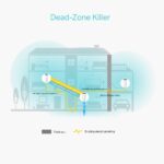 TP-Link Deco P9 Whole Home Powerline Mesh Wi-Fi System, Up to 6000 Sq ft Coverage, Dual-Band AC1200+HomePlug AV1000, Gigabit Ports, Compatible with Amazon Echo/Alexa, limited walls impact, Pack of 3