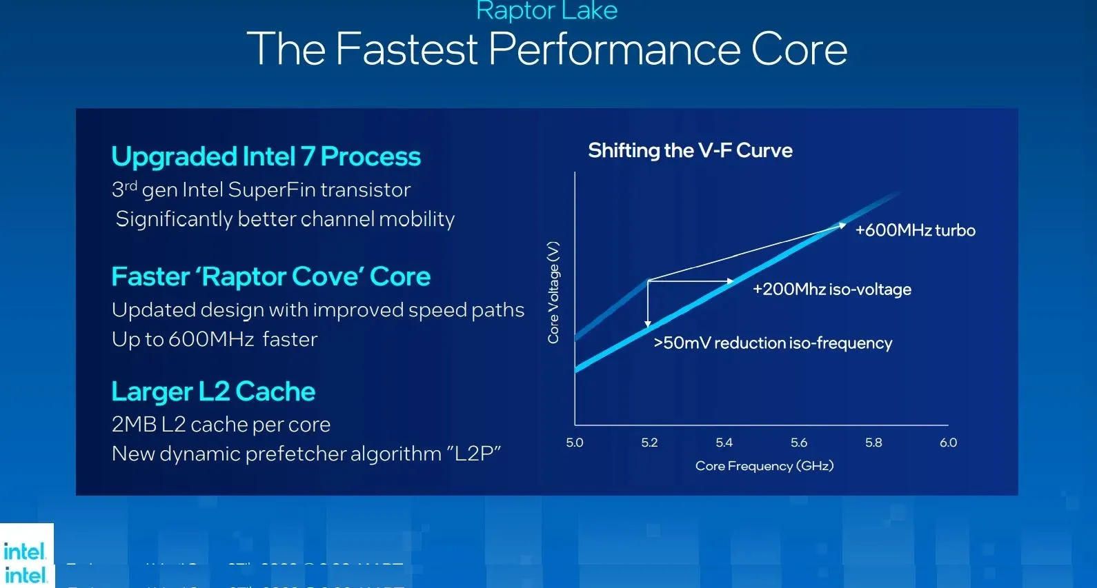 DRTIDRYI Intel Core i7-13700K CPU LGA 1700 Gaming Desktop Processor 16 cores (8 P-cores + 8 E-cores) Integrated Graphics 30M Cache - Unlocked - BRAND NEW - BOXED
