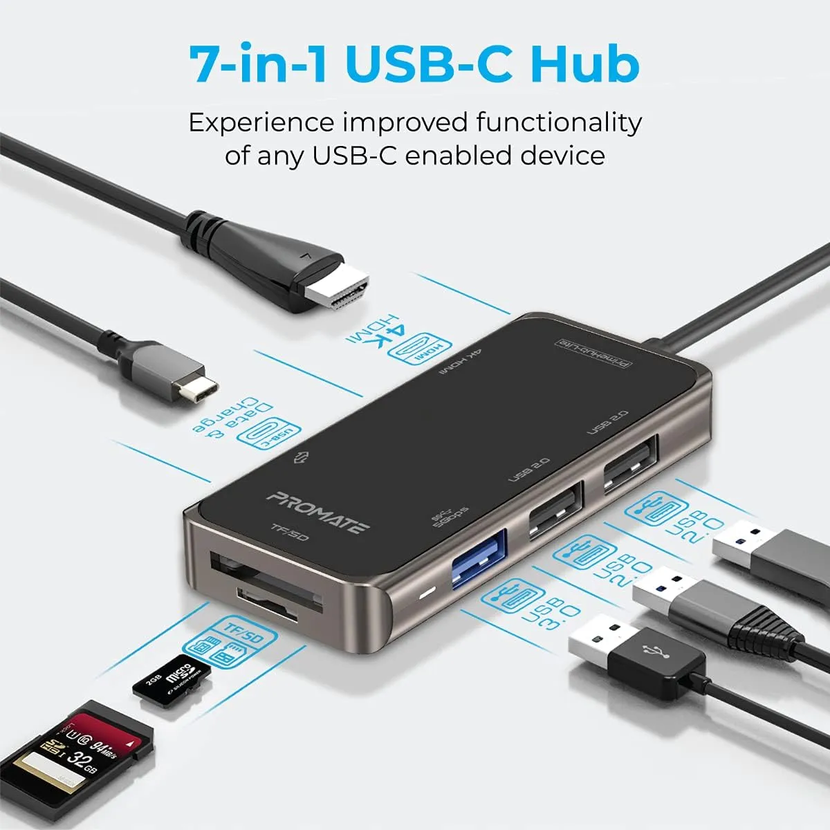 Promate USB-C Hub, 7-in-1 Multi-Port Adapter with 4K HDMI, Sync Charge USB-C Port, TF/SD Card Slot, 3 USB Ports and 5Gbps Data Transfer for MacBook Pro, MacBook Air, Chromebook, PrimeHub-Lite