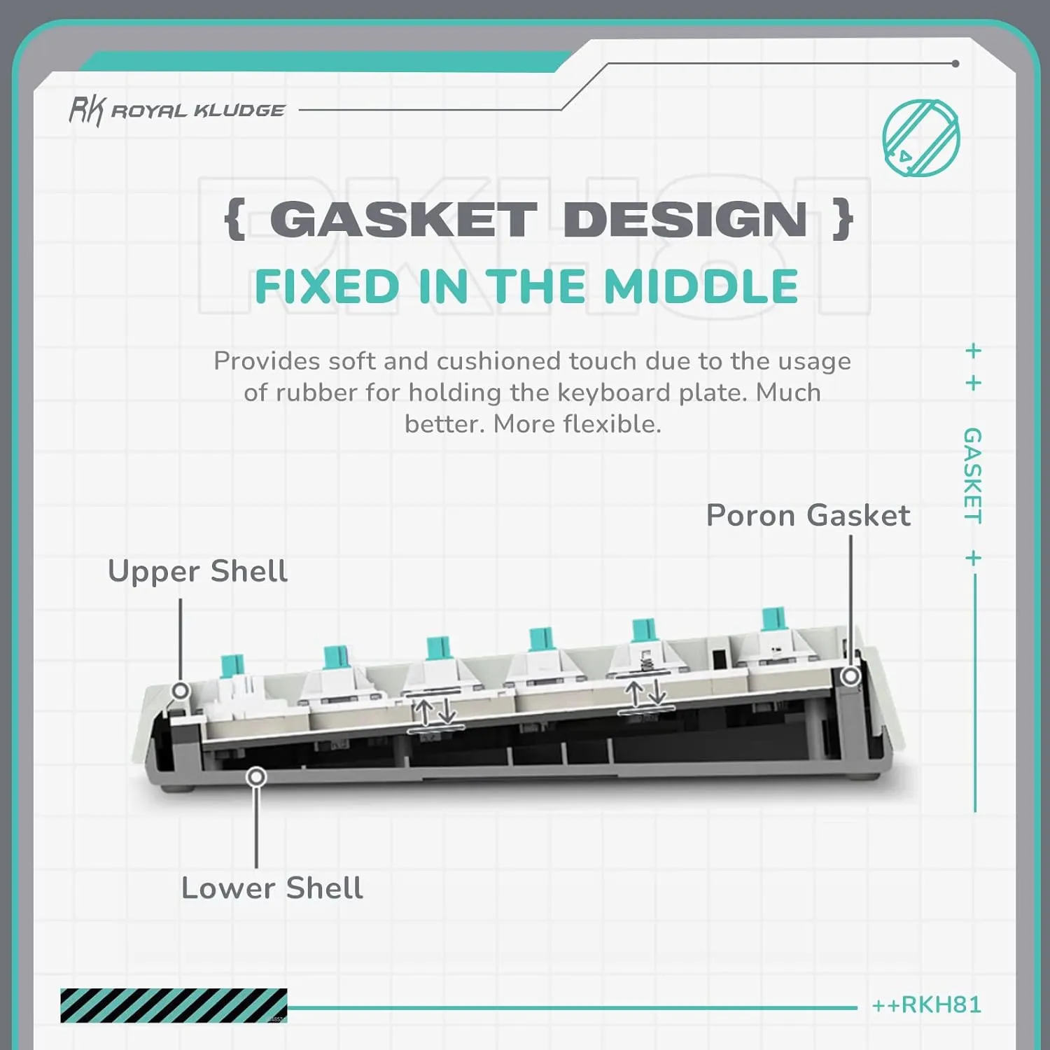 RK ROYAL KLUDGE H81 RGB Wireless Gaming Mechanical Keyboard BLUE Switch, Triple Mode Connectivity 2.4Ghz/BT5.1/USB-C ;  Control Knob , Gasket Mounted ; 75% Layout Hot Swappable 81 Keys - WHITE NIGHT RGB Wireless Mechanical Keyboard BLUE Switch