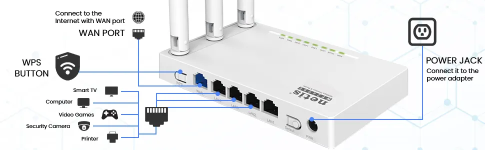 777ddc47-b0b5-4aca-9cc1-32bc104e4801.__CR0,0,970,300_PT0_SX970_V1___ - Copy WF2409E 300Mbps High-Speed Wireless N Router | Smart 3 x 5dBi High Gain Antennas with Parental Control for Computers, Smartphones, Wireless Cameras High-Speed Wireless N Router 3 Antennas