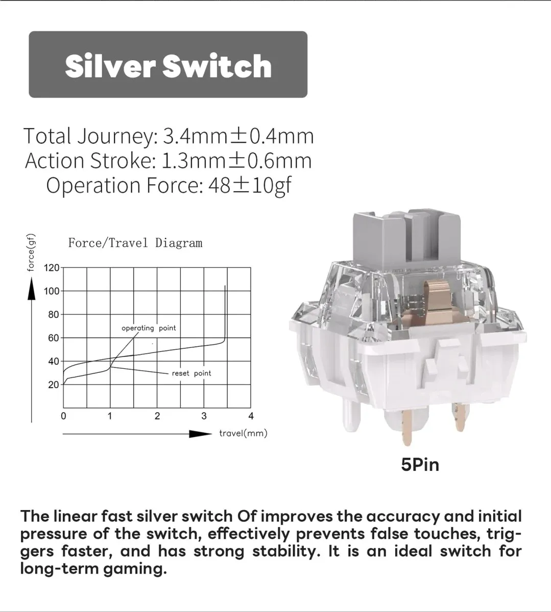 EAWTAQWETQET RK ROYAL KLUDGE M75 Wireless Mechanical Keyboard 2.4Ghz/BT5.1/USB-C Gaming Keyboard 75% Layout 81 Keys Gasket Mount with OLED Display & Knob RGB Backlight Hot-Swappable SILVER Switch, ENGLISH/ARABIC - PHANTOM  Wireless Mechanical Keyboard RGB SILVER Switch