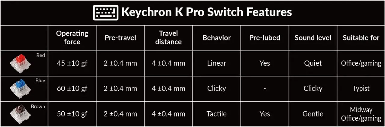 Keychron V1 Max Wireless Custom Mechanical Keyboard | Fully Assembled Knob |2.4 GHz wireless and Bluetooth 5.1 connectivity | compact 75% layout | gasket mount |double-shot PBT keycaps Gateron Jupiter Brown Switches | Carbon Black  Wireless Mechanical Keyboard RGB Brown Switches
