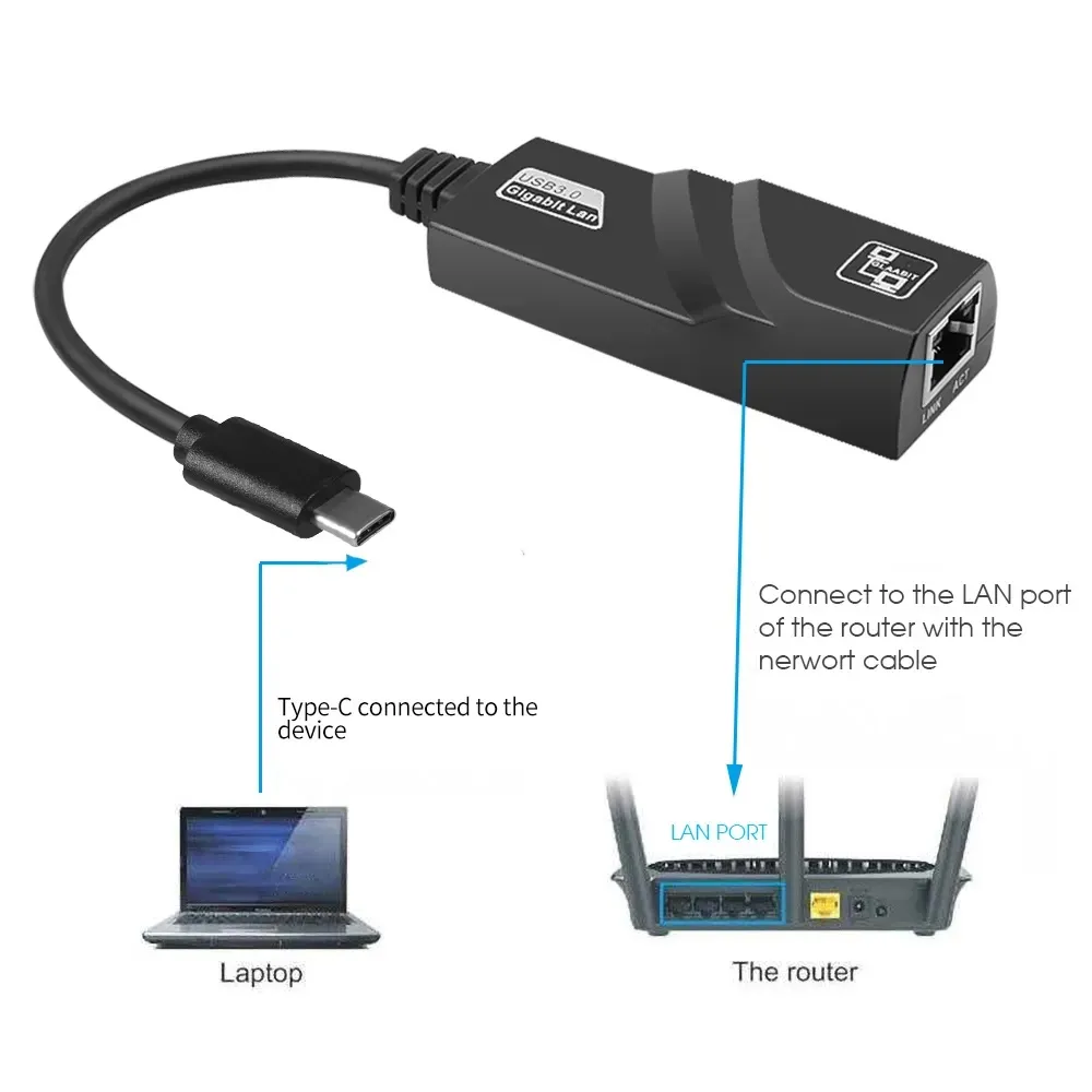 USB-C to Ethernet Adapter - USB 3.0 Type-C to Gigabit Ethernet (RJ45) Adapter - Up to 1000 Mbps, Compatible with Windows/Mac OS/Chrome OS, Black