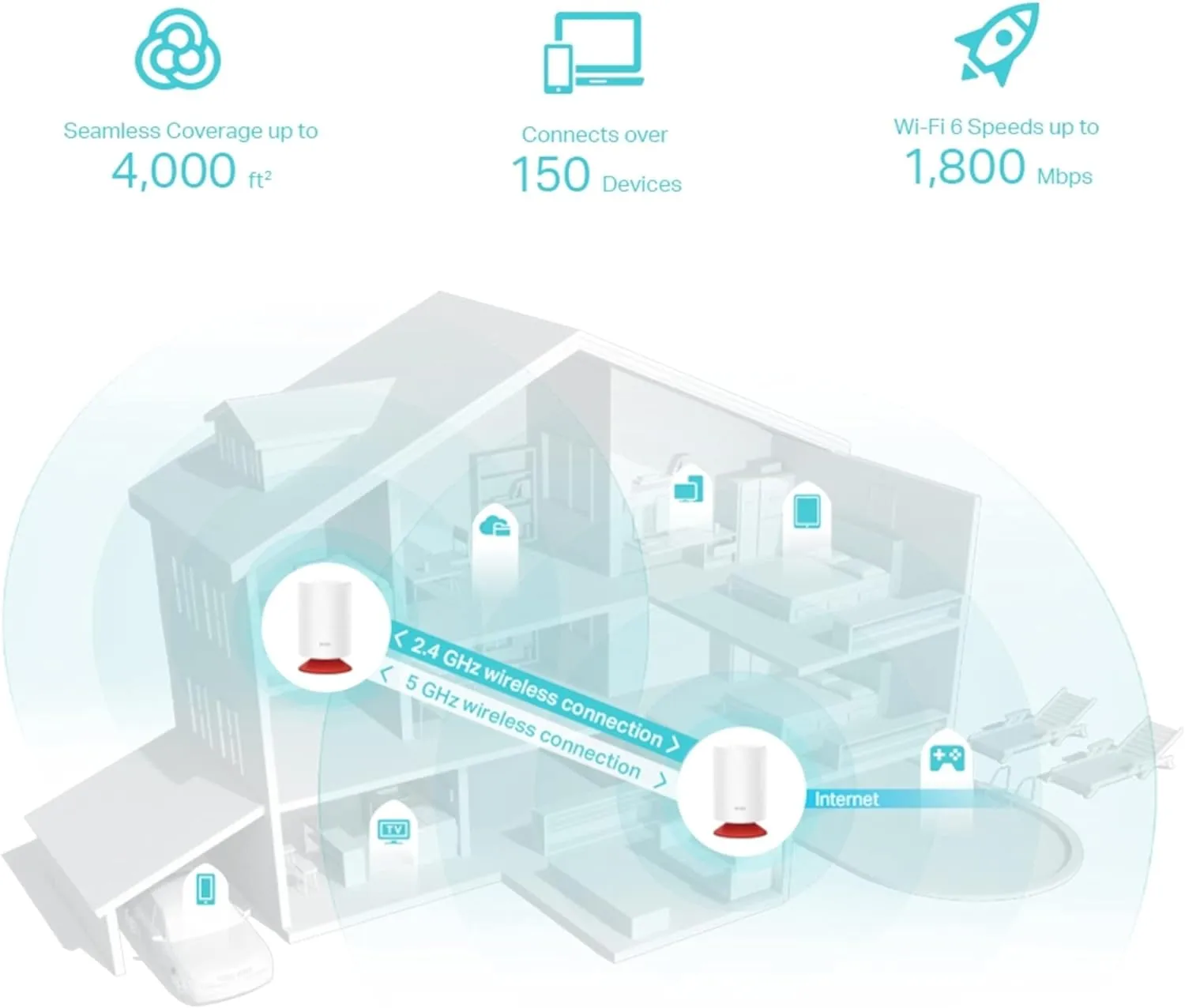 TP-Link Deco Voice X20 AX1800 Whole Home Mesh Wi-Fi 6 System with Alexa Built-In, Dual-Band Wi-Fi, Gigabit Ports, Coverage up to 4000 ft2 ,1.5 GHz Quad-Core CPU, HomeShield Security, Pack of ONE Whole Home Mesh Wi-Fi 6 System