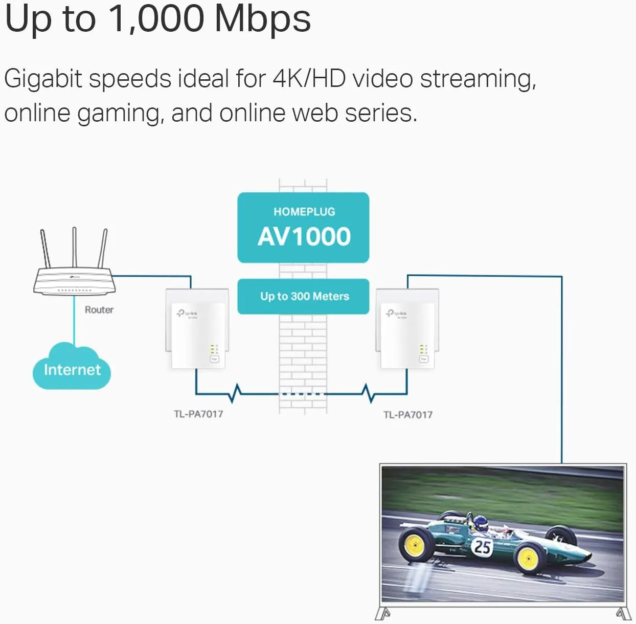 TP-Link Powerline Ethernet Adapter Starter Kit - AV1000 Gigabit Port, Plug&Play, Ethernet Over Power, Nano Size, Ideal for Smart TV, Online Gaming, Wired Connection Only (TL-PA7017 KIT) TP-Link Powerline Ethernet Adapter Starter Kit