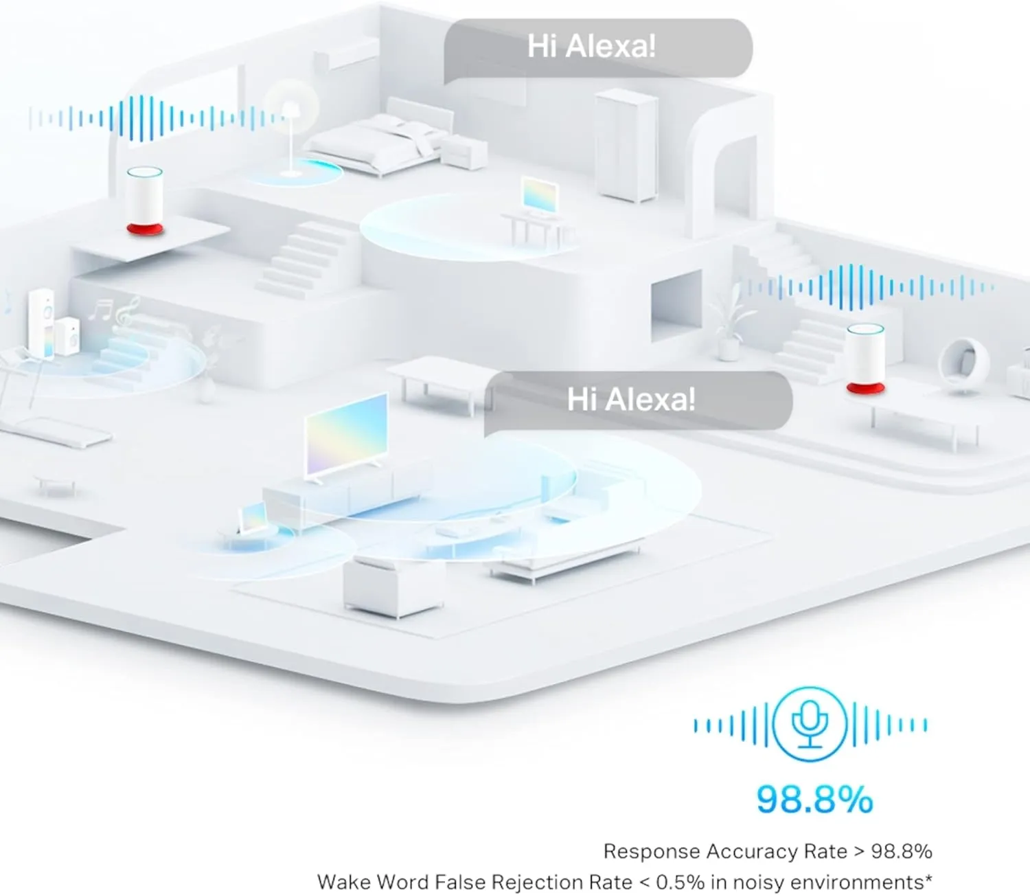 TP-Link Deco Voice X20 AX1800 Whole Home Mesh Wi-Fi 6 System with Alexa Built-In, Dual-Band Wi-Fi, Gigabit Ports, Coverage up to 4000 ft2 ,1.5 GHz Quad-Core CPU, HomeShield Security, Pack of ONE Whole Home Mesh Wi-Fi 6 System