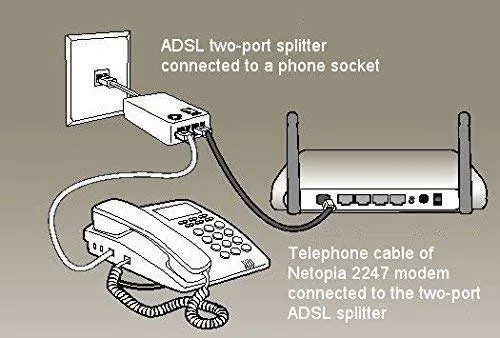 ADSL Splitter/ADSL Filter/DSL Filter RJ11 for Landline Telephone and Broadband Modem Box  - 3 Jacks ADSL Splitter Filter RJ11 for Landline