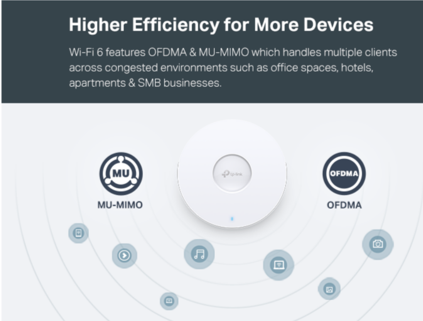 TP-Link EAP613 Wireless Access Point w/o DC Adapter | Ultra-Slim | Omada True Wi-Fi 6 AX1800 | Mesh, Seamless Roaming, WPA3, MU-MIMO | Remote & App Control | PoE+ Powered | Multiple Controller Options TP-Link Wireless Access Point DC Adapter