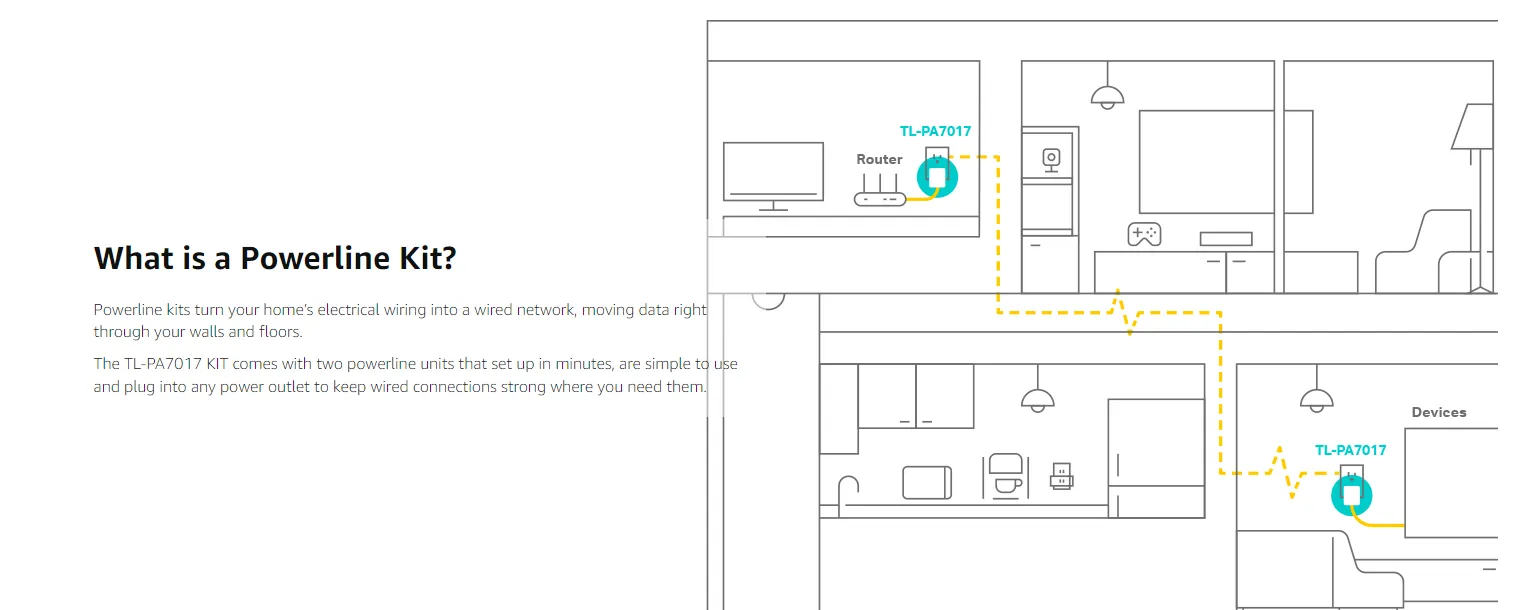 TP-Link Powerline Ethernet Adapter Starter Kit - AV1000 Gigabit Port, Plug&Play, Ethernet Over Power, Nano Size, Ideal for Smart TV, Online Gaming, Wired Connection Only (TL-PA7017 KIT) TP-Link Powerline Ethernet Adapter Starter Kit