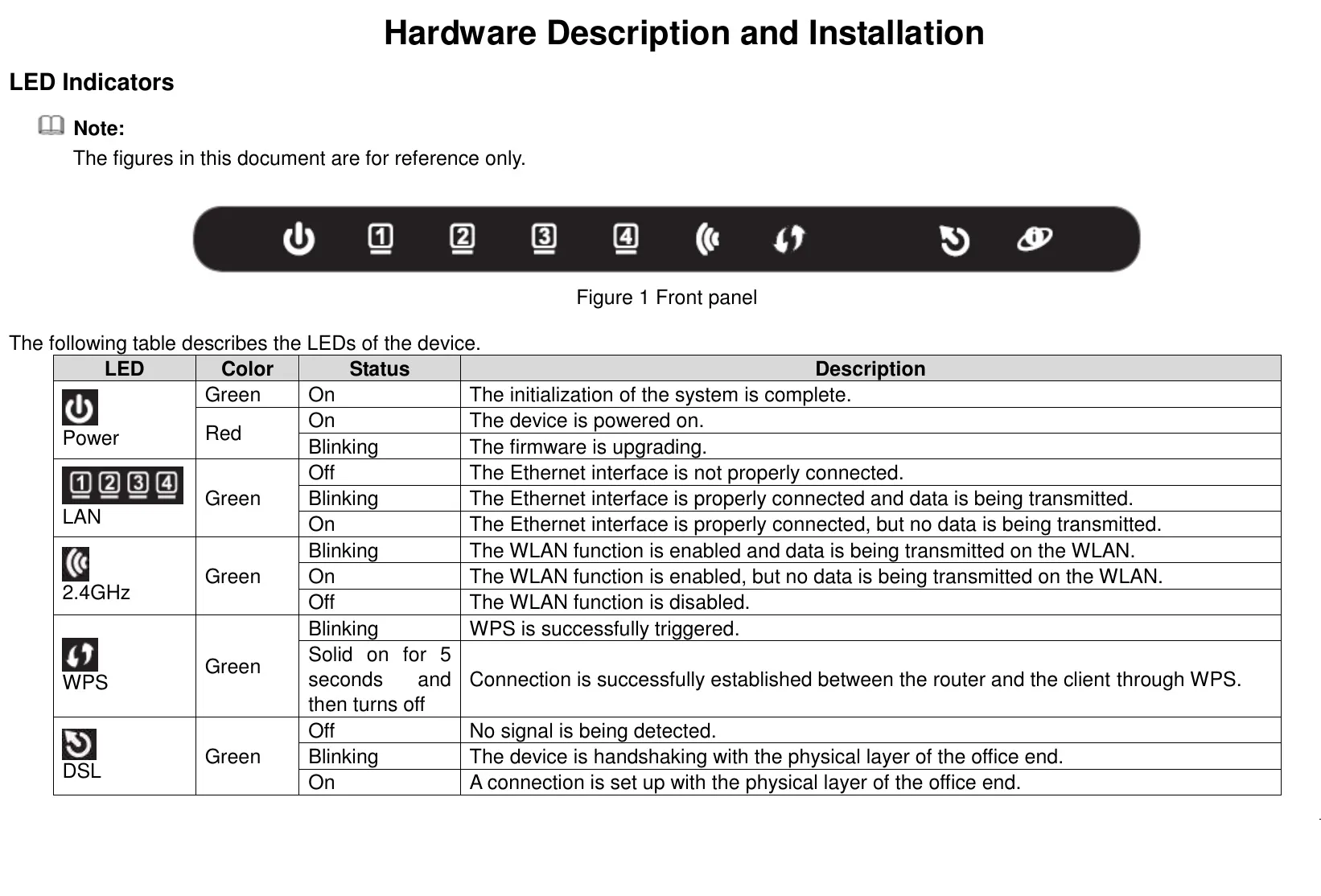 Wireless N300 ADSL2+ Router 4-Port RJ-11 D-Link Wireless N300 ADSL2+ Router , 4-Port RJ-11 Internet Port Router , 300 Mbps Data Transfer Speed , 5 dBi Long Range WiFi , 4000V Lightening Protection
