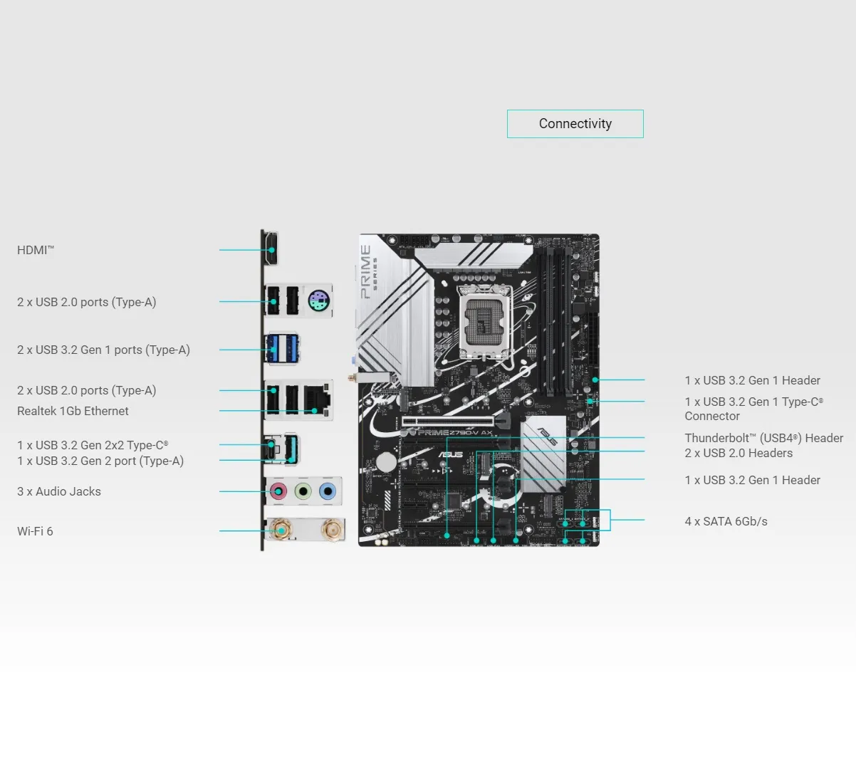 Motherboard DDR5 LGA1700 Intel Core 14th 13th 12th Gen ASUS PRIME Z790-V AX Motherboard DDR5 LGA1700 Intel Core 14th 13th 12th Gen Processors , 4 x DIMM slots , PCIe 5.0 Connectivity , Two-way AI Noise Cancellation , Addressable Gen 2 Headers