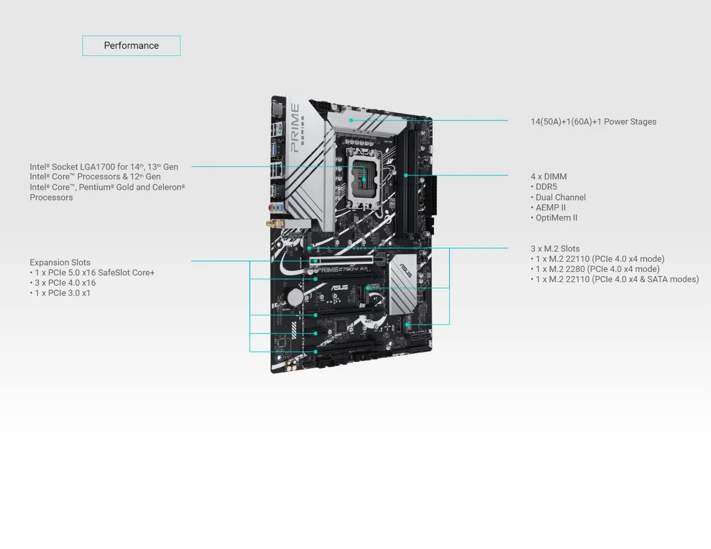 Motherboard DDR5 LGA1700 Intel Core 14th 13th 12th Gen ASUS PRIME Z790-V AX Motherboard DDR5 LGA1700 Intel Core 14th 13th 12th Gen Processors , 4 x DIMM slots , PCIe 5.0 Connectivity , Two-way AI Noise Cancellation , Addressable Gen 2 Headers