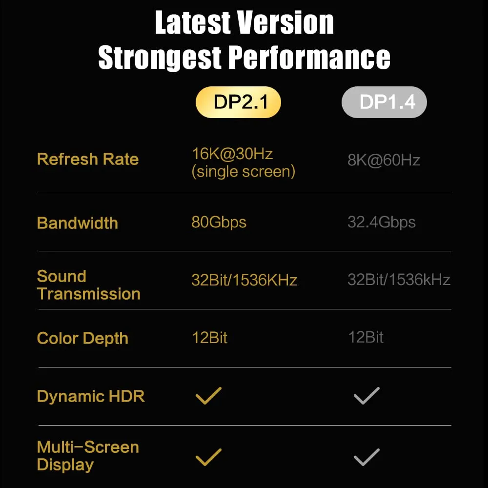 NCTS-DP-1.5M DisplayPort Cable DP80 UHD 2.1V 18K HDR DSC NCTS VESA Certified 80 Gbps DisplayPort 2.1 Cable 1.5 m, DP80 Cable with 16K 60 Hz, 8K 240 Hz, 4K 240 Hz Black with FreeSync, G-SYNC and HDR, DSC  for Gaming Monitor, PC, RTX 4080/4090, RX 7900
