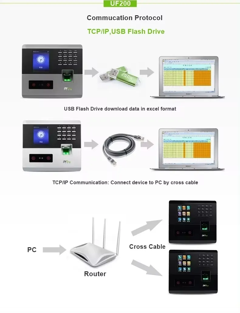 ZKT-UF200-S Attendance Machine Finger Print and Face ID ZKTeco UF200-S Color Screen with Camera Attendance Machine Finger Print and Face ID , Tcp/IP Biometric Time Attendance and Access Control System with RFID Card