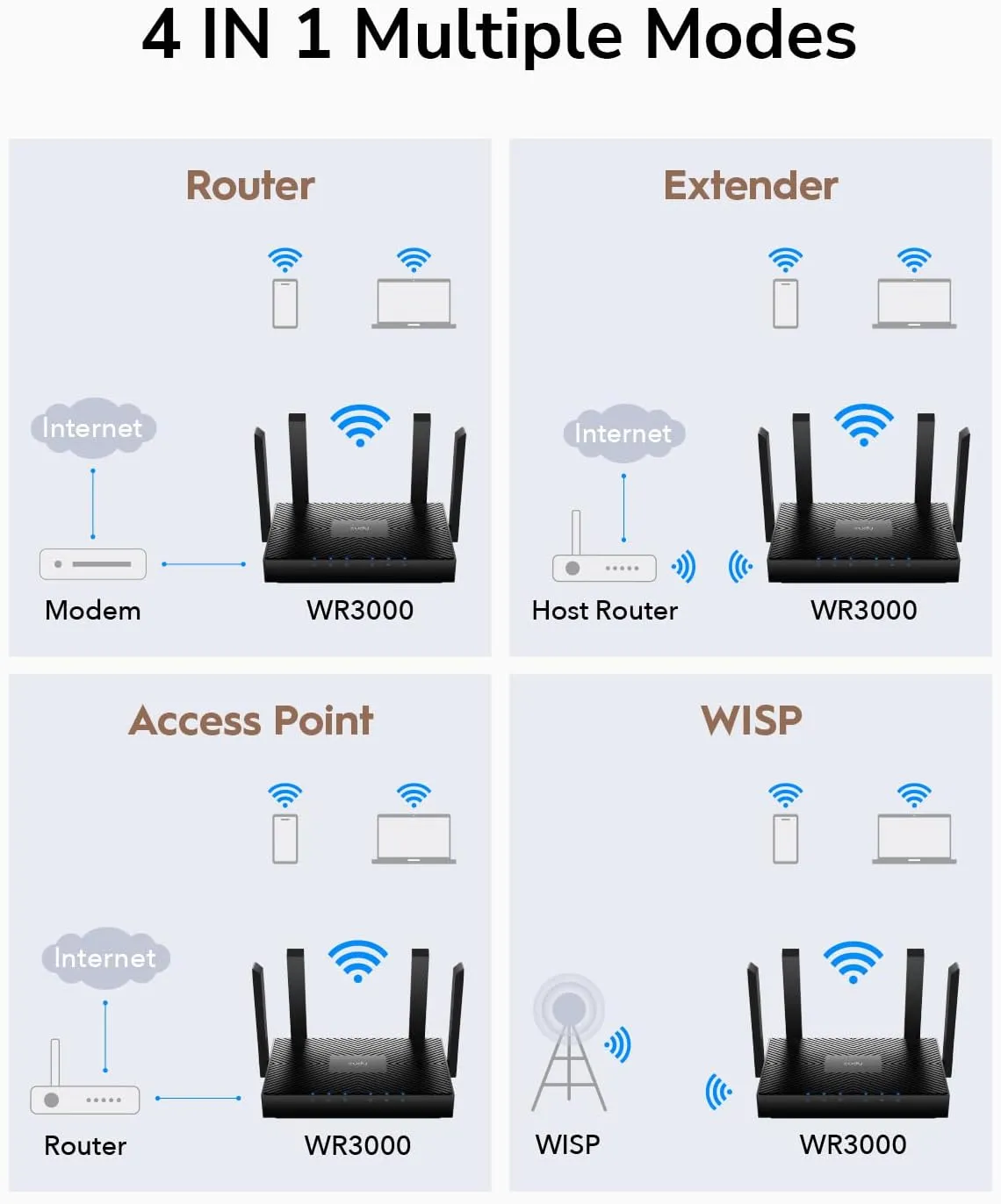 WR3000-EU AX3000 Dual Band Wi-Fi 6 Mesh Router Cudy WR3000 AX3000 Dual Band Wi-Fi 6 Mesh Router with MU-MIMO, OFDMA, and Smart Beamforming – Connect Over 100 Devices with Enhanced Security and Easy Cloud Management