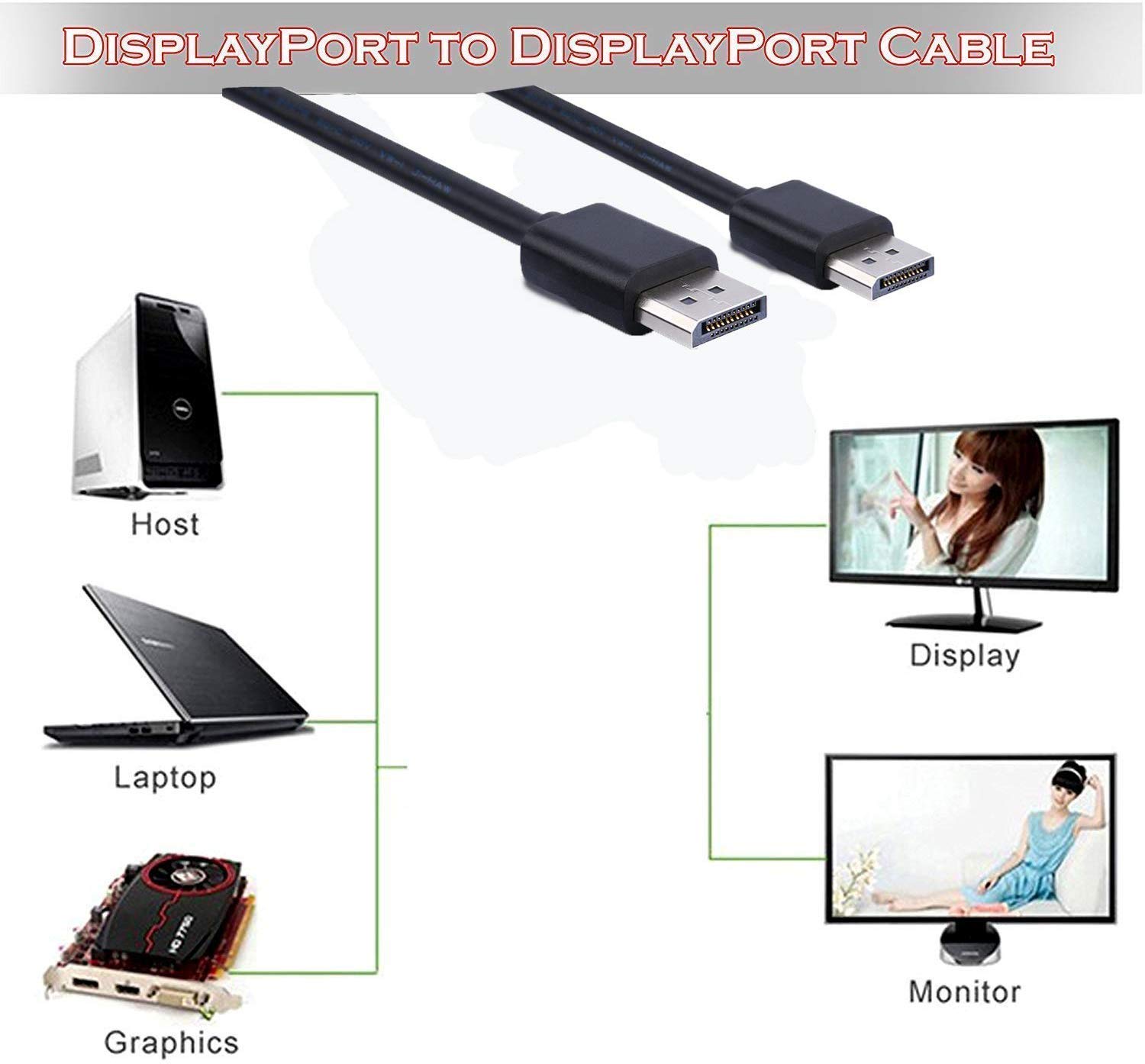 DP-DP-1.8M-DELUXE DisplayPort to DisplayPort 180 cm Cable DisplayPort to DisplayPort 180 cm Cable , DP to DP Male to Male Cable Gold-Plated Cord, Supports 3D ,8K@60Hz, 4K@144Hz 120Hz, 2K@240Hz 