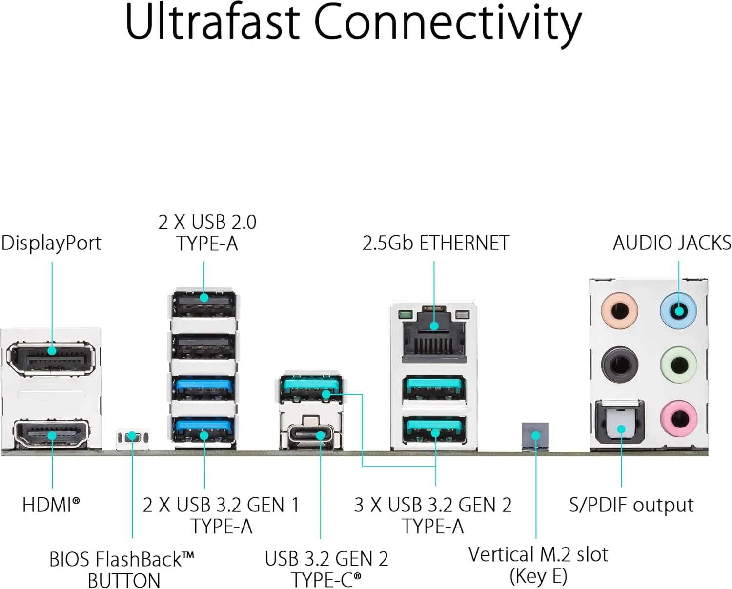 90MB1BS0-MVAAY0 B650-PLUS AMD B650 AM5 ATX motherboard DDR5 ASUS PRIME B650-PLUS AMD B650 AM5 Ryzen™ Desktop 9000 8000 and 7000 ATX motherboard , DDR5, PCIe 5.0 M.2, 2.5Gb LAN, DP, HDMI®, SATA 6Gbps, USB 3.2 Gen 2 & 1 Type-C®, BIOS FlashBack™, USB4® support