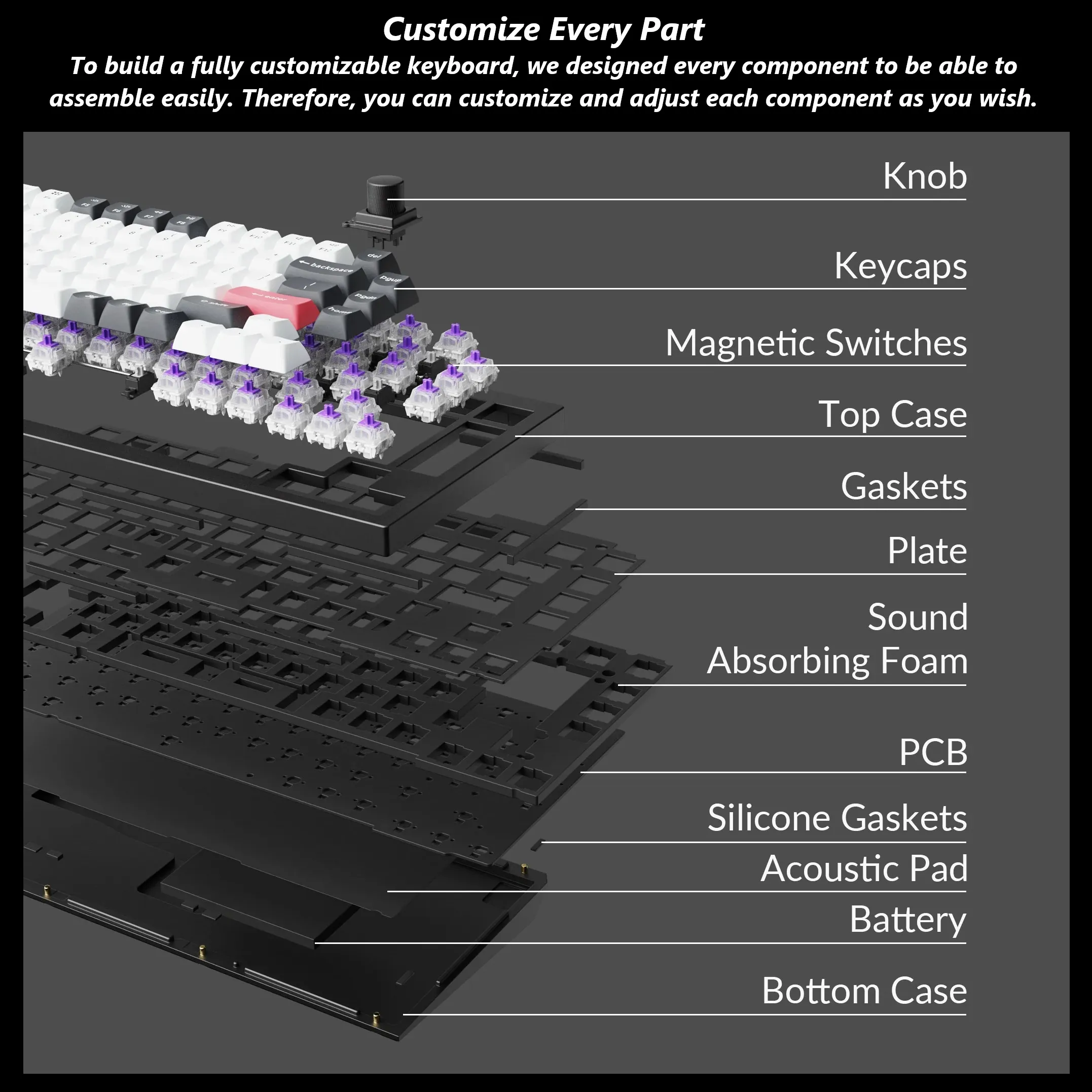 Q1H-M1 Keyboard Double-rail Magnetic Nebula Switches Keychron Q1 HE QMK Wireless Custom 75% Layout Metal RGB Keyboard with Hall Effect Gateron Double-rail Magnetic Nebula Switches ; 1000 Hz 2.4 GHz Mode or Bluetooth 5.1 for up to 3 Device Connectivity , 0.2 mm to 3.8 mm Adjustable Actuation Points ; Dynamic Rapid Trigger ; Four Actions Per Key ; OSA Profile PBT Keycaps ; Windows and macOS | CARBON BLACK Q1H-M1