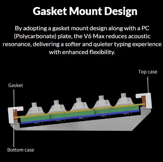 V6M-D1 QMK VIA Wireless Custom Mechanical Keyboard Keychron V6 Max QMK/VIA Wireless Mechanical Fully Customizable Keyboard with Programmable Knob ; 2.4 GHz or Bluetooth 5.1 Connectivity for up to Three Devices ; Type-C & Type-A Dual Receivers ; Double-shot PBT ; Gasket Mount ; RGB LED ; Hot-swappable Gateron Jupiter Red Switch  | Carbon Black V6M-D1