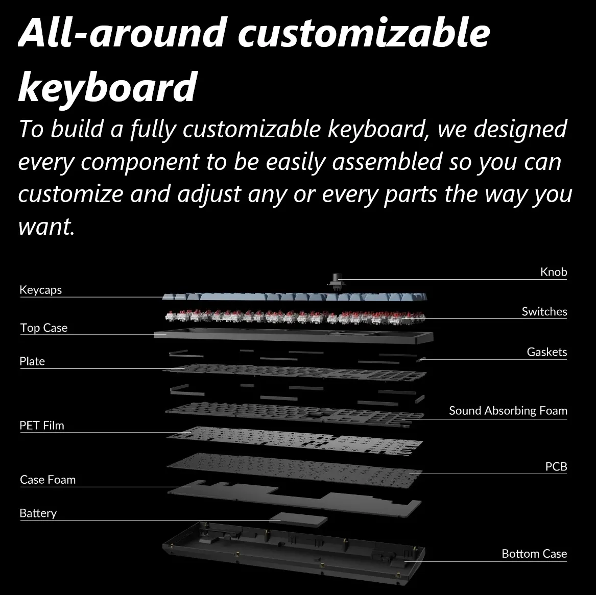 V6M-D1 QMK VIA Wireless Custom Mechanical Keyboard Keychron V6 Max QMK/VIA Wireless Mechanical Fully Customizable Keyboard with Programmable Knob ; 2.4 GHz or Bluetooth 5.1 Connectivity for up to Three Devices ; Type-C & Type-A Dual Receivers ; Double-shot PBT ; Gasket Mount ; RGB LED ; Hot-swappable Gateron Jupiter Red Switch  | Carbon Black V6M-D1