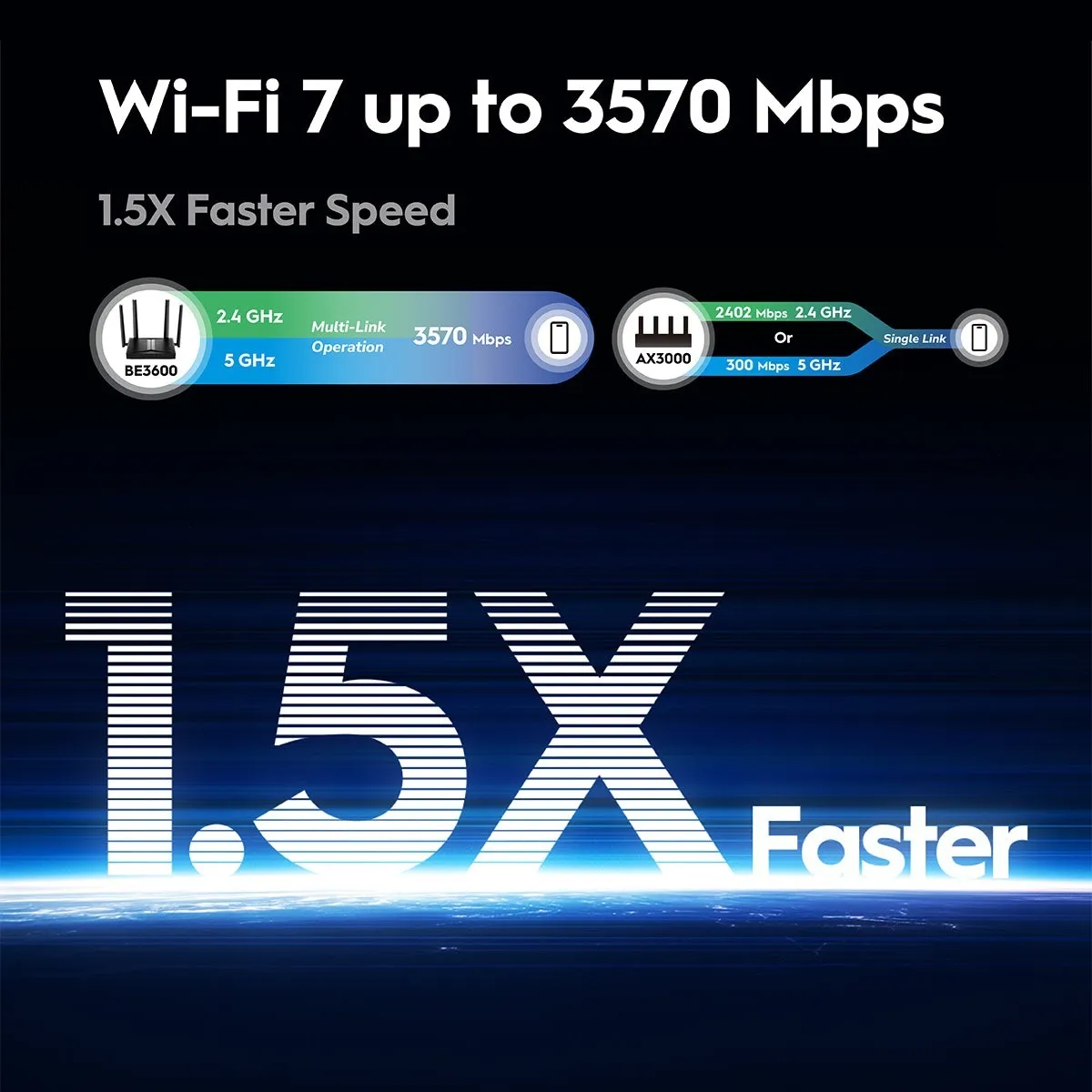 WR3600-EU CUDY WR3600 Wi-Fi 7 Dual-Band Router CUDY WR3600 Wi-Fi 7 Router – Dual-Band, 3.6 Gbps Speed, 5 Gigabit Ports, VPN Support, Parental Controls, Easy Setup, Wide Coverage, 200 Device Connectivity, Powerful Quad-Core CPU, and Cudy App Management.