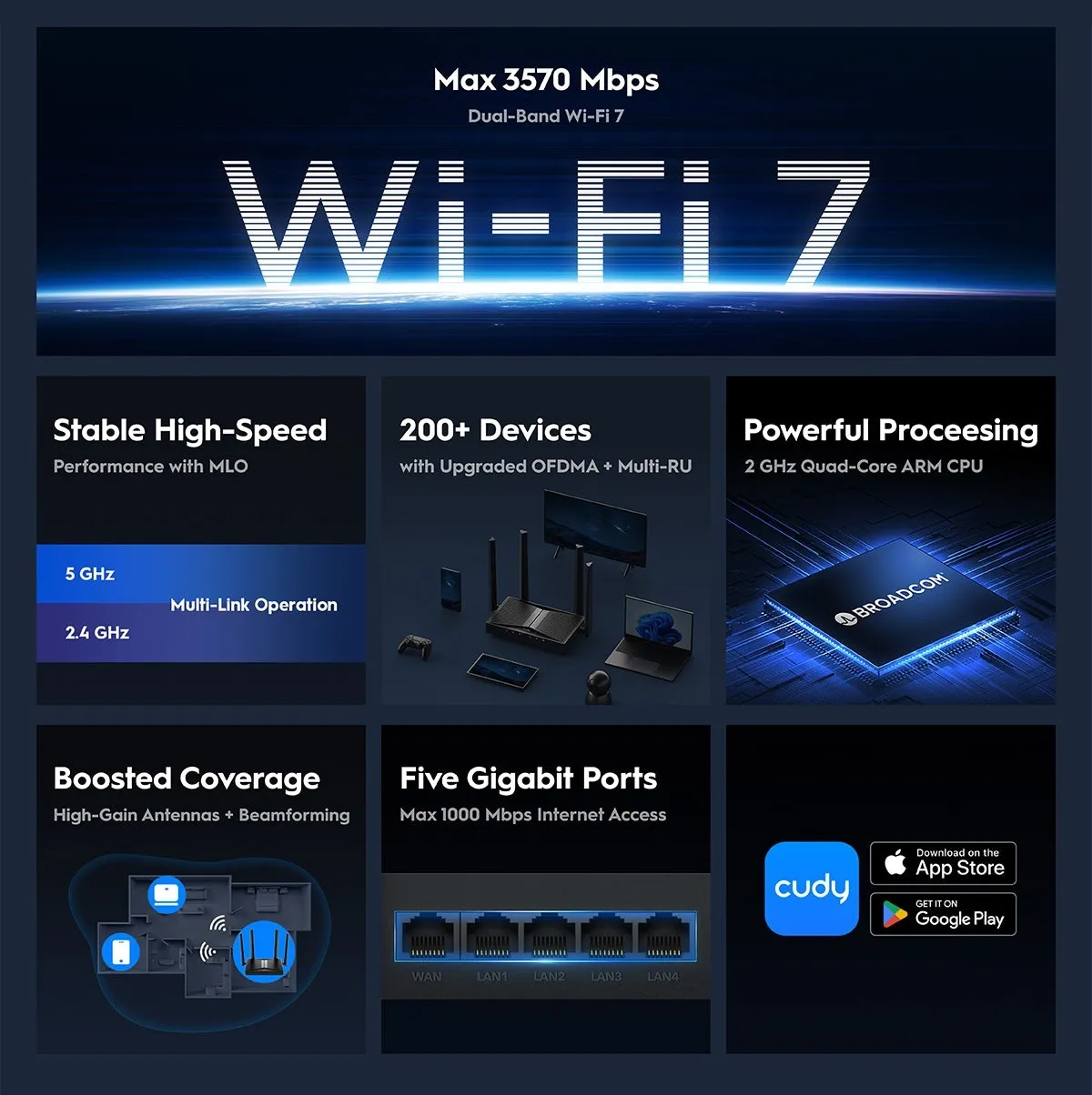 WR3600-EU CUDY WR3600 Wi-Fi 7 Dual-Band Router CUDY WR3600 Wi-Fi 7 Router – Dual-Band, 3.6 Gbps Speed, 5 Gigabit Ports, VPN Support, Parental Controls, Easy Setup, Wide Coverage, 200 Device Connectivity, Powerful Quad-Core CPU, and Cudy App Management.
