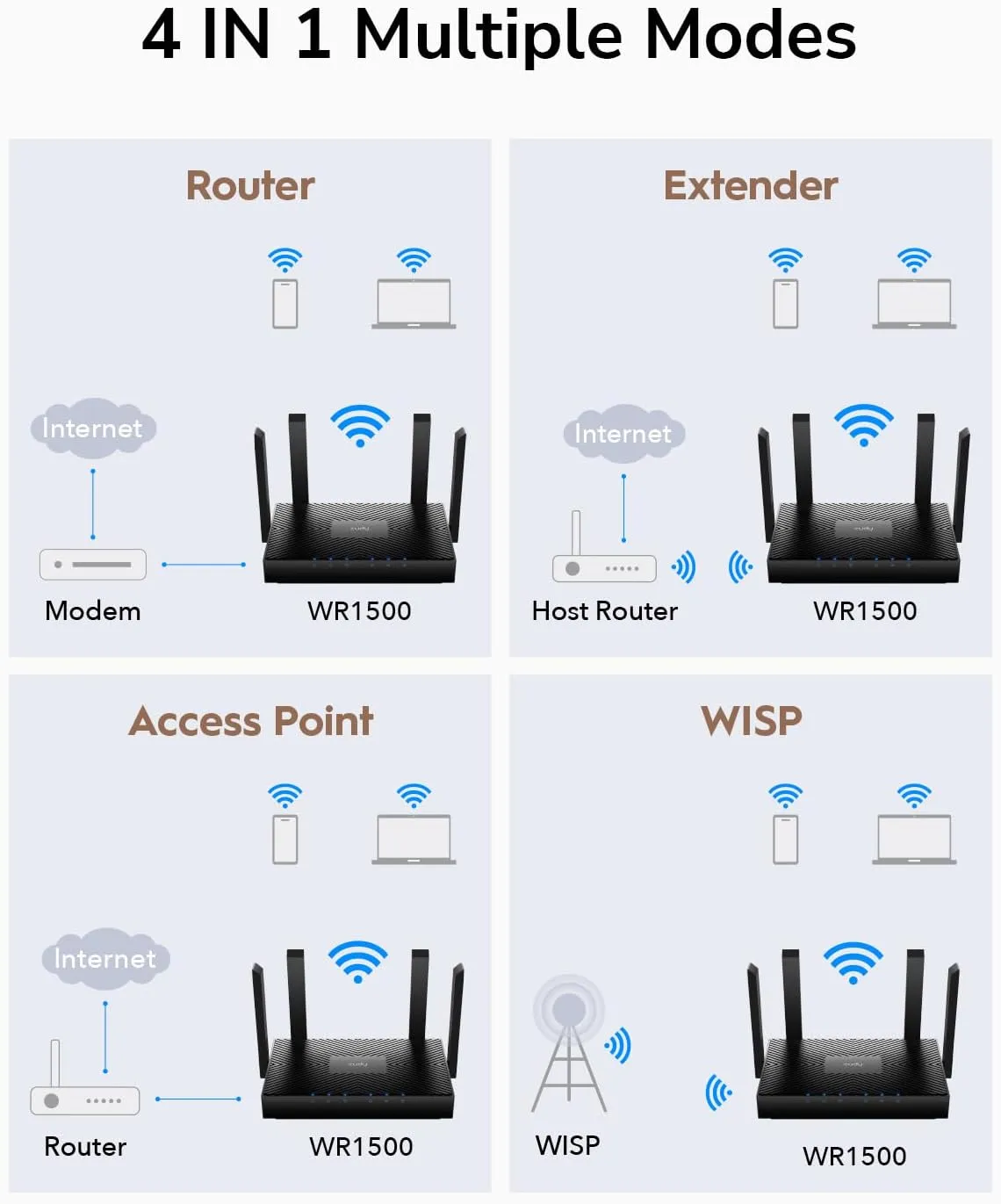 WR1500-EU AX1500 Dual Band Wi-Fi 6 Router Access Point Cudy AX1500 Dual Band Wi-Fi 6 Router, 802.11ax Internet Router, Access Point, 4 5dBi Antennas, MU-MIMO, Beamforming, OFDMA, WPA3, WR1500