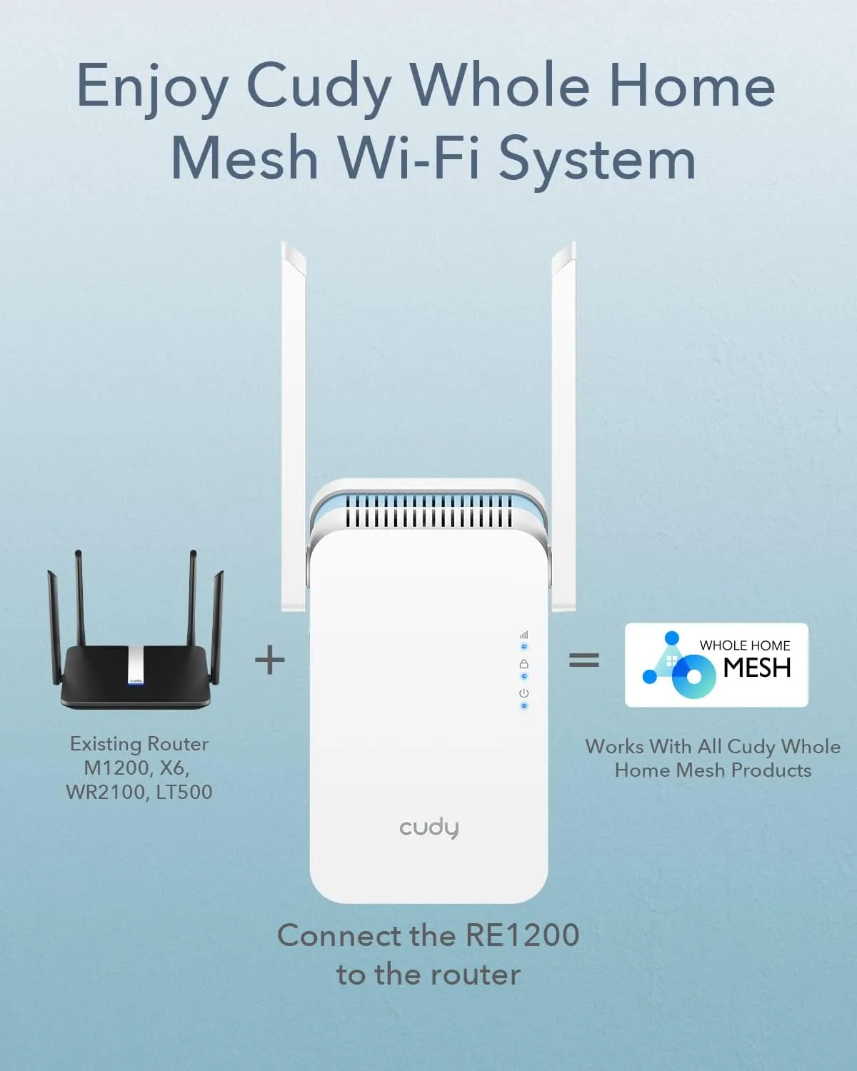 RE1200-EU RE1200 Cudy AC1200 WiFi Extender Access Point Cudy AC1200 WiFi Extender, 1.2Gbps Home Signal Booster, Dual Band 5GHz/2.4GHz, Covers up to 1500 Sq.ft and 30 Devices, AP Mode, Mesh Supported, RE1200