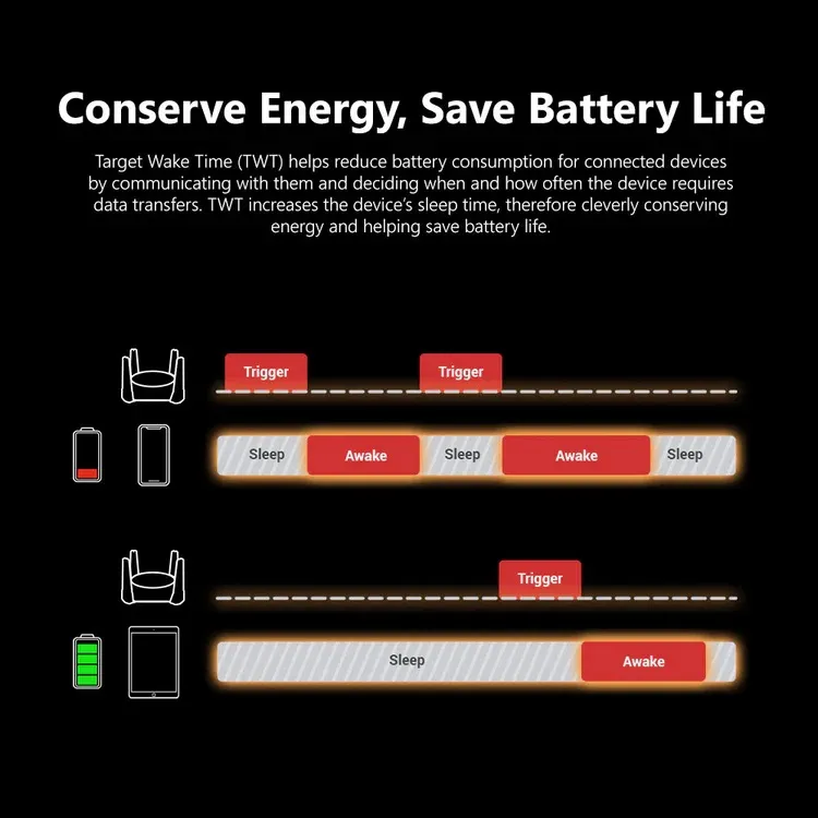 D-Link AX6000 Multi Gigabit Wi-Fi 6 Router ; ; Beamforming 8 Antennas ; Next-Gen 6000Mbps Speeds ; OFDMA & MU-MIMO ; High Speed Internet (HSI) , IPTV and OTT ; 2.5G Multi-Gigabit Port  ; TR069 Remote Access | DIR-X6080Z - Image 8