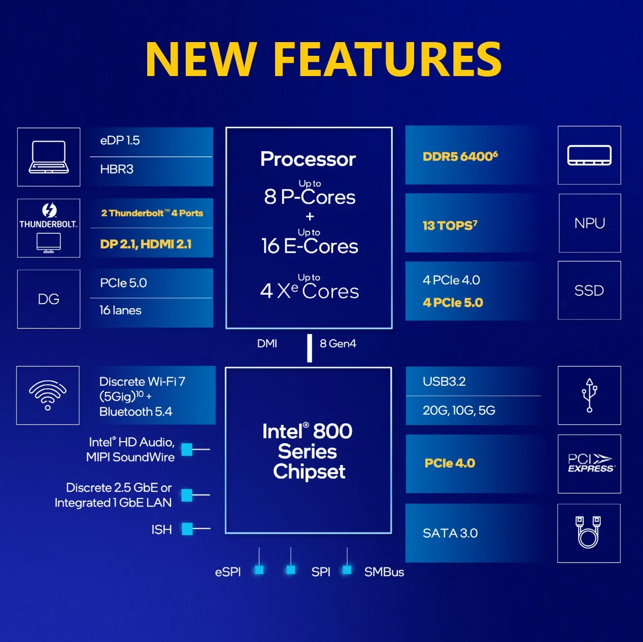 ULTRA7-265KF-TRAY CPU Intel Core Ultra 7 265KF Arrow Lake CPU Intel Core Ultra 7 265KF - Core Ultra 7 (Series 2) Arrow Lake 20-Core (8P+12E)up to 5.5 GHz , LGA 1851, 125W Desktop Processor - None Integrated Graphics - TRAY