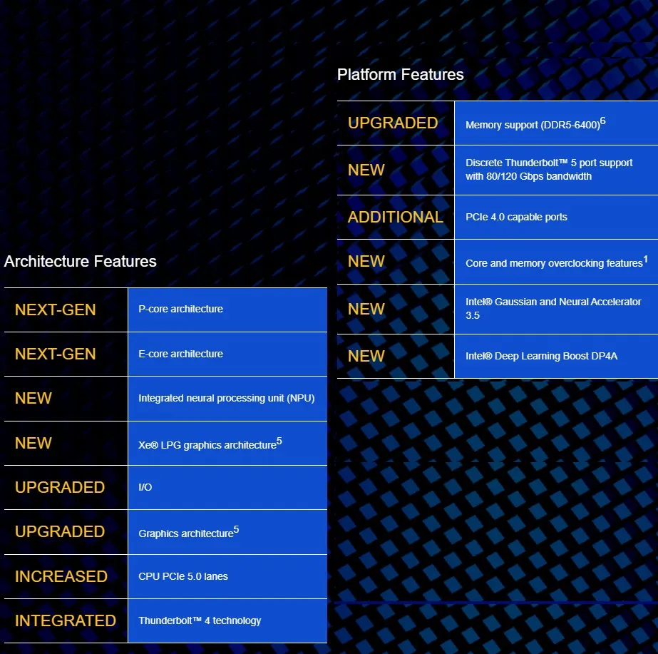 ULTRA7-265KF-TRAY CPU Intel Core Ultra 7 265KF Arrow Lake CPU Intel Core Ultra 7 265KF - Core Ultra 7 (Series 2) Arrow Lake 20-Core (8P+12E)up to 5.5 GHz , LGA 1851, 125W Desktop Processor - None Integrated Graphics - TRAY