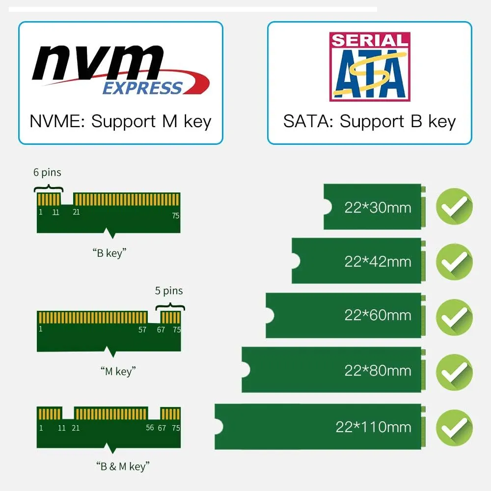 SPB044 Dual NGFF PCIe to M2 2 ports M Key and B Key  Dual M.2 PCIe Adapter,  NGFF PCI-e 3.0 x 4 to SATA or PCIE NVMe SSD Expansion Card Support NVME (m Key) or SATA (b Key) 22110/ 2280/ 2260/ 2242 /2230 Host Controller Express Card