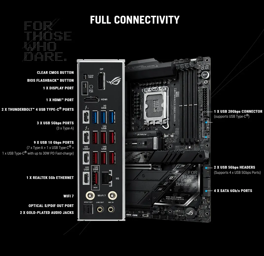 145315 90MB1IM0-M0AAY0 ROG STRIX Z890-E GAMING WIFI Motherboard DDR5 ASUS ROG STRIX Z890-E GAMING WIFI Intel® Z890 LGA 1851 ATX motherboard, Advanced AI PC-ready, 18+2+1+2 stages, DDR5, WiFi 7, 7x M.2, Thunderbolt™ 4, USB Type-C®, AI Overclocking, Cooling & Networking