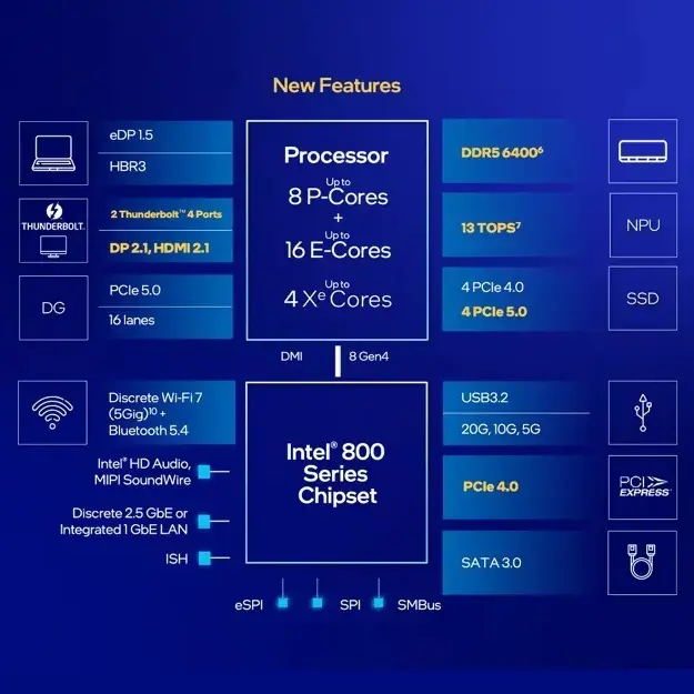 CPU Intel Core Ultra 9 Desktop Processor 285K 24 Cores 125W (2) ULTRA-9-285K-TRAY CPU Intel Core Ultra 9 Desktop Processor 285K Intel Core Ultra 9 Desktop Processor 285K - 24 Cores (8 P-cores + 16 E-cores), Up to 5.7GHz, Arrow Lake Architecture, 125W TDP, 36MB L3 Cache, 40MB L2 Cache, Integrated Intel Graphics for High-Performance Computing and Gaming